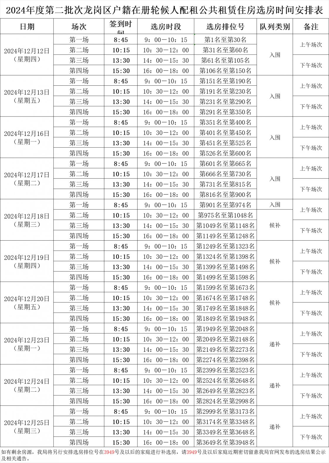 2024龙岗第二批公租房选房签约时间及方式